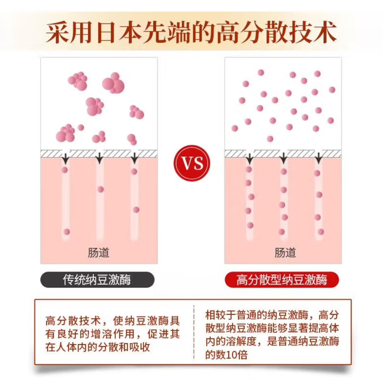 野口医学研究所日本高分散型野口纳豆激酶4000FU降血脂降疏通心脑血管养护送长辈 【1个月量正品保真】 120粒*1瓶 装