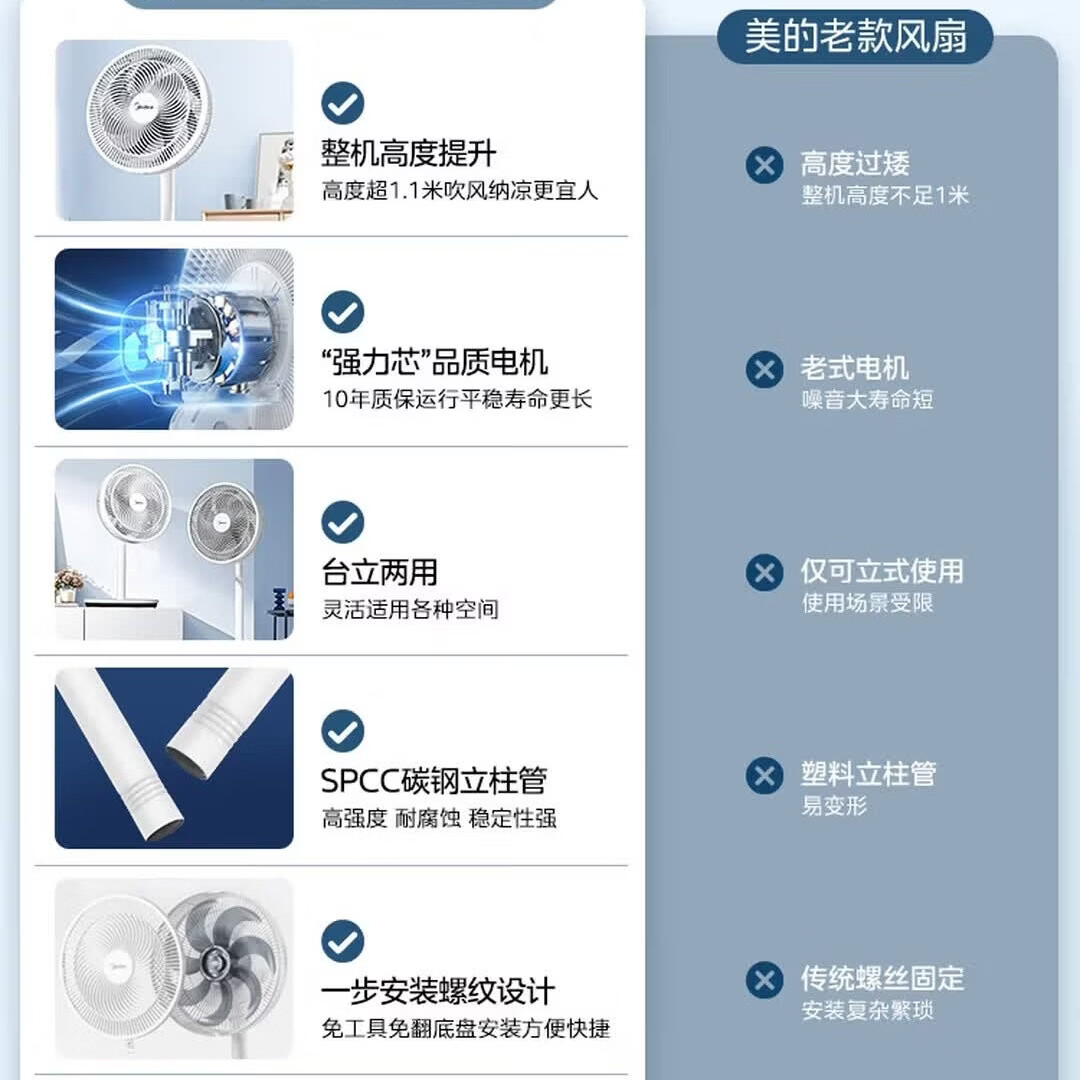 美的(Midea)落地扇 家用超静音 空调伴侣 台地两用 七叶节能大风量 宿舍客厅卧室广角送风 易拆洗摇头电风扇 【12寸】SAF30AC-柔情白