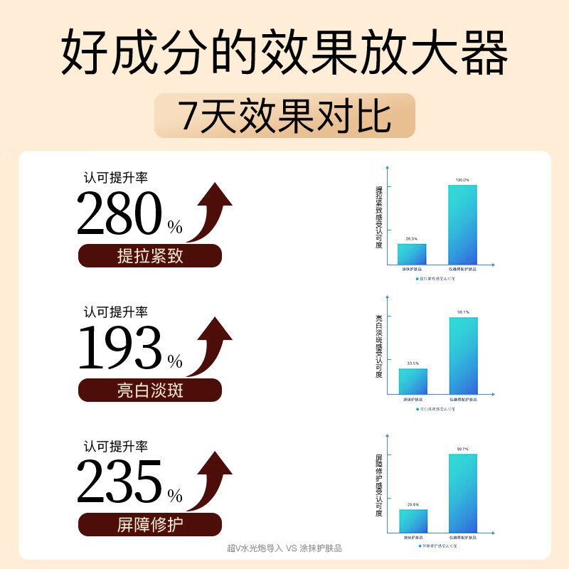 肌智水光炮美容仪面部提拉紧致精华导入美容仪抗老补水神器送礼物 香槟色