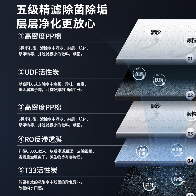 美菱(MeiLing)净水器家用加热直饮一体机壁挂式即热饮水机厨房RO反渗透净水机台式管线机自吸净水机 【赠高端蓝光壶】【通用滤芯丨2年滤芯0费用】 上门安装
