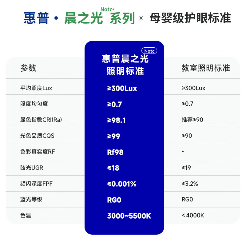 惠普护眼卧室吸顶灯超薄现代简约led灯具书房全光谱主卧儿童房云朵灯
