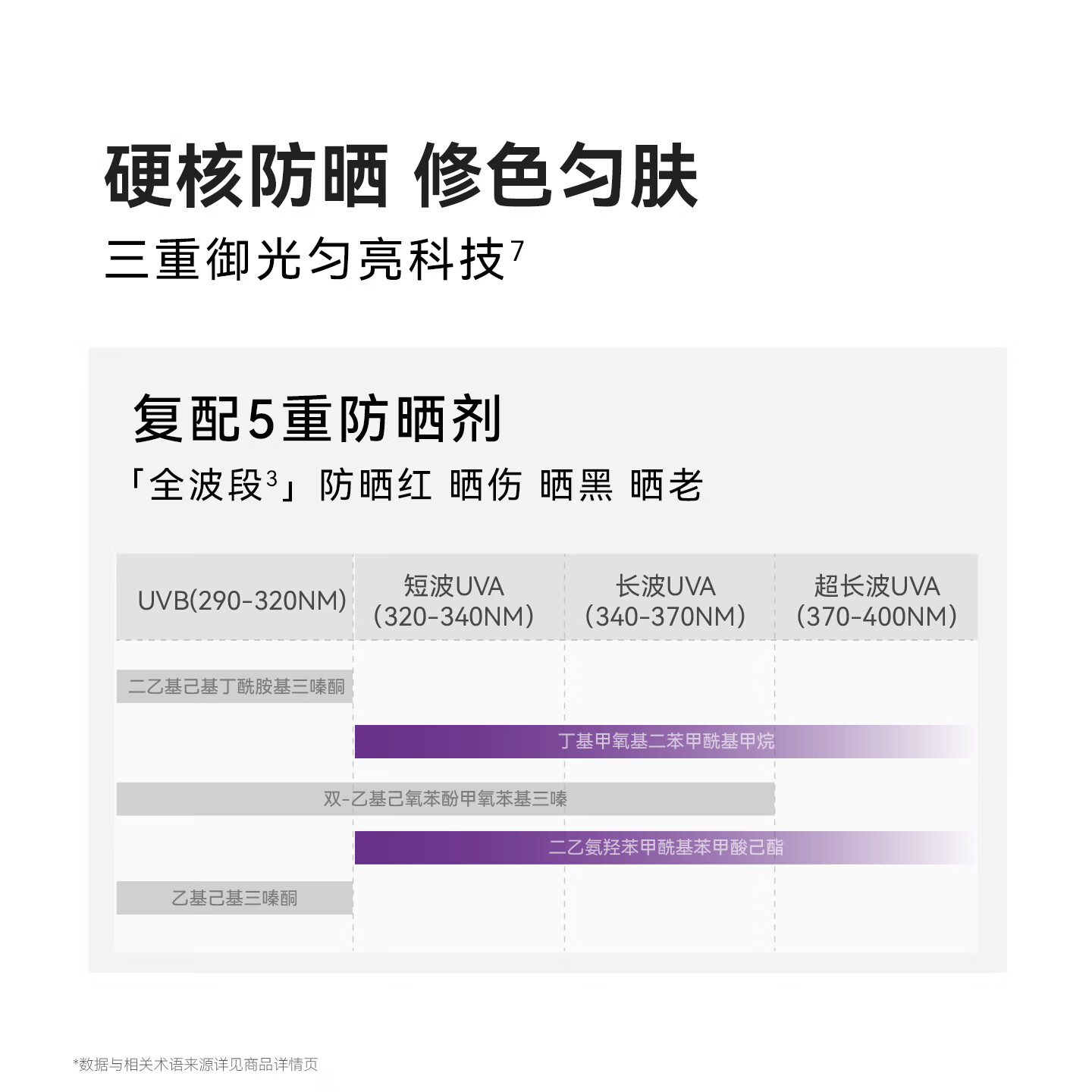 贝德玛(BIODERMA)【官方正品】胶原紫绷带50防晒高倍SPF脆弱受损肌深层修复 紫绷带防晒40ml*2