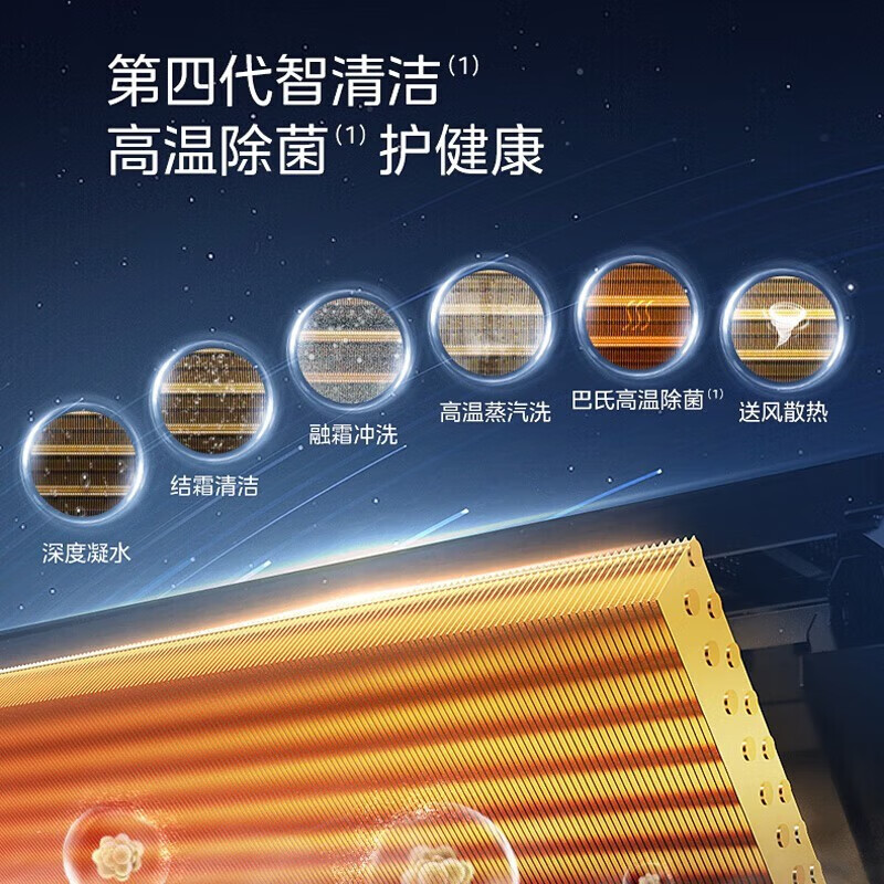 美的KFR-26T2W/BP3DN1-LX(1)Ⅱ,220V～50Hz R410A风管机怎么样？有什么优缺点