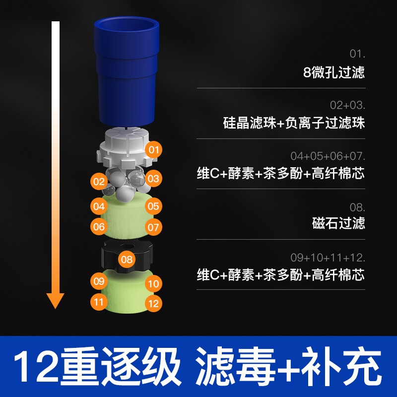 净友 一次性烟嘴过滤器12重焦油过滤嘴粗中细三用抛弃型咬嘴火机烟具 【盒装】120支