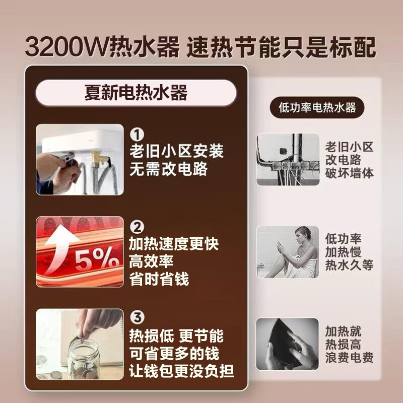 夏新【免费上门安装】热水器电热水器家用储水式洗澡速热扁桶双胆一级能效出水断电 80L 3200W 出水断电/内胆免洗/大屏品质款