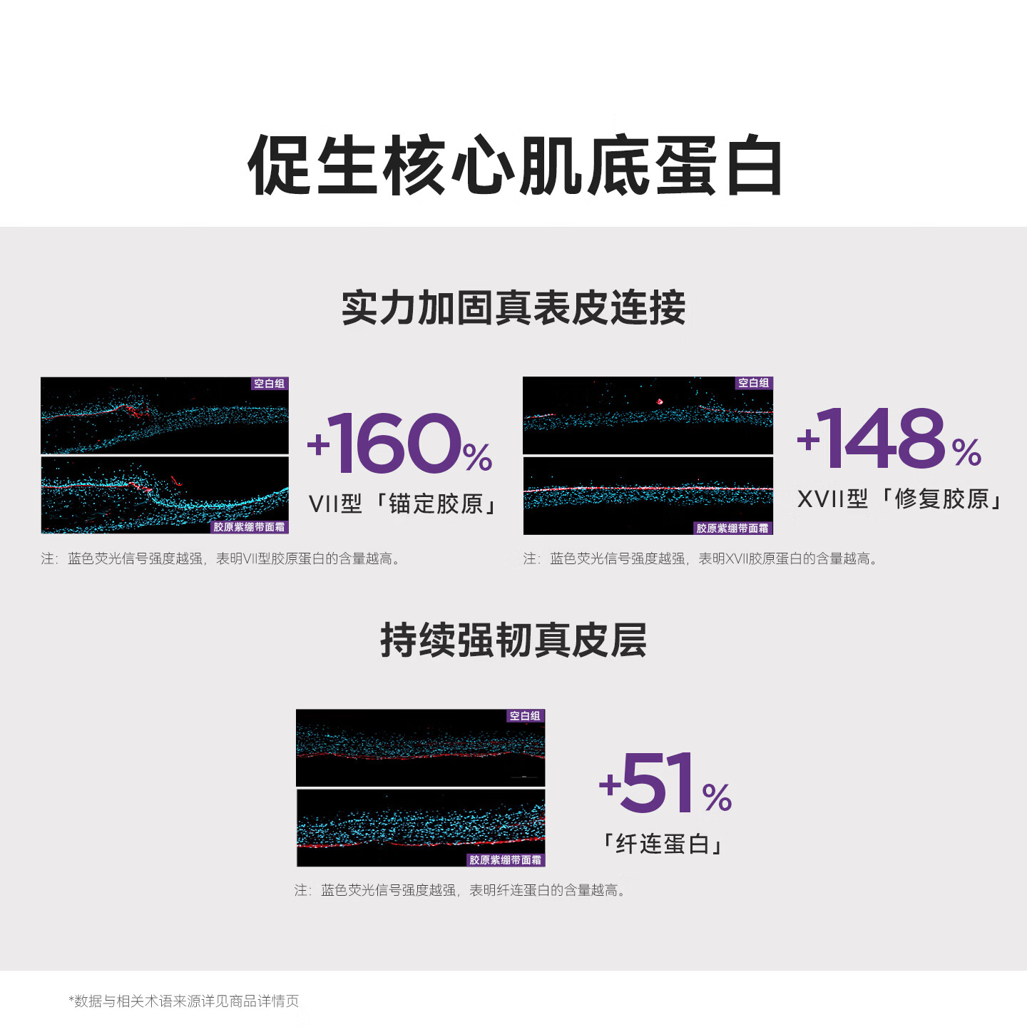 贝德玛(BIODERMA)【官方正品】胶原紫绷带50防晒高倍SPF脆弱受损肌深层修复 紫绷带防晒40ml*2