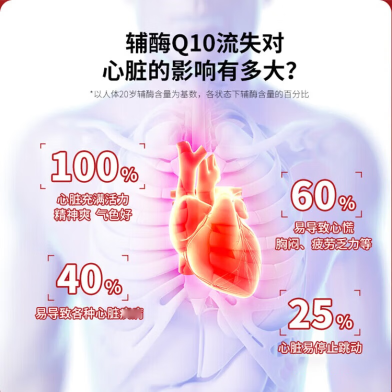 Swisse辅酶Q10胶囊保护心脏澳洲进口原装养护心脏胸闷心悸血管180粒/瓶 辅酶q10【加班熬夜心慌胸闷】 180粒*6瓶