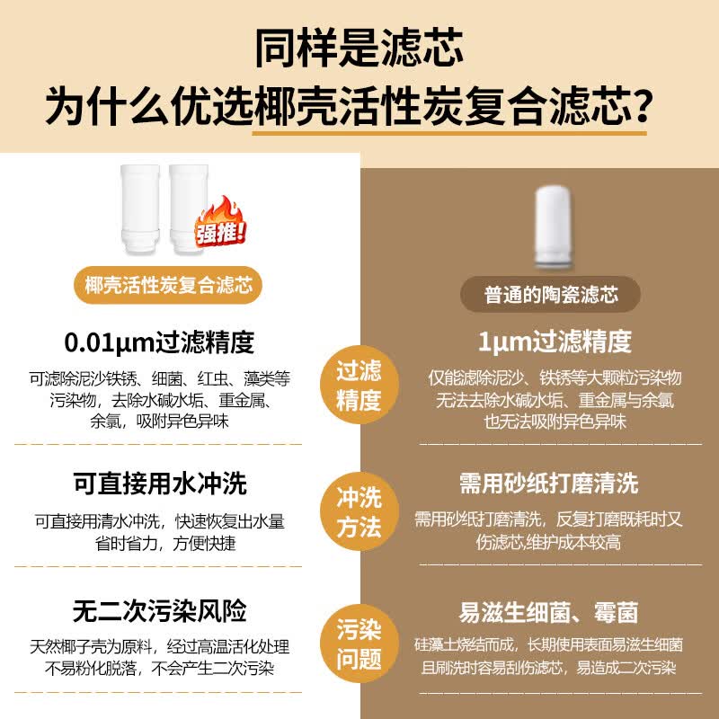 德思克家用水龙头净水器厨房自来水直饮前置过滤器除水垢余氯去异味厨房卫生间专用净水机蓝光抑菌活性炭 一机两芯【蓝光抑菌+0.01微米超滤】