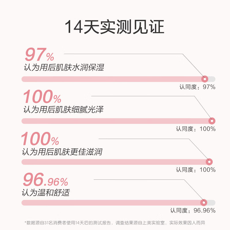 红色小象身体乳 婴儿宝宝儿童润肤乳 全家适用身体乳四季清爽保湿滋润护肤 【极地高保湿润肤乳250ml】
