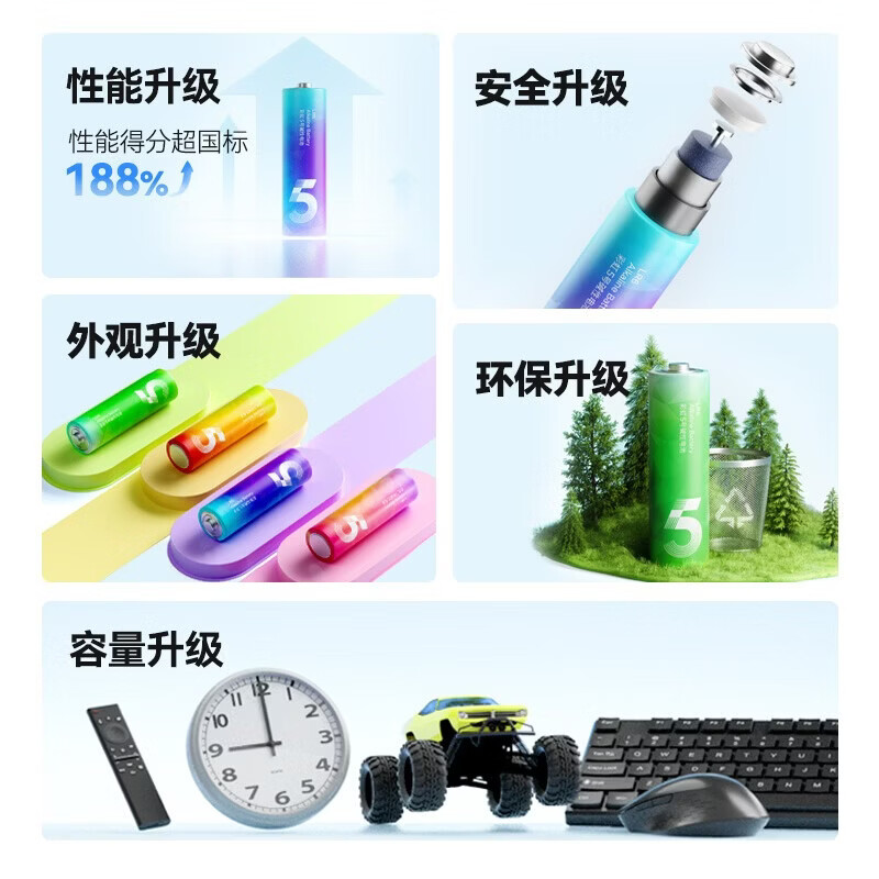 图 6