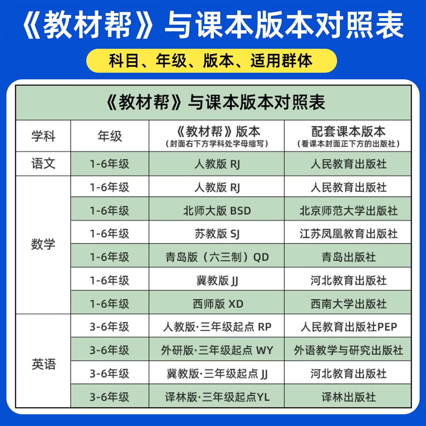 教材帮2026秋小学教材帮一二三四五六年级上册语文数学英语人教北师教材同步讲解教材全解课堂笔记课前预习课后复习资料 2026秋新版】四年级上册 2本套：语文【人教】+数学【北师】