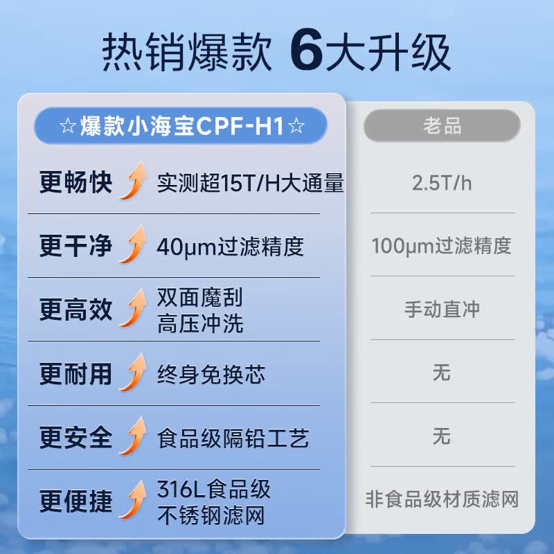 史密斯(A.O.SMITH)佳尼特前置过滤器 自来水过滤家用净水器过滤器全屋净水 半自动冲洗 防爆滤瓶 大白瓶小海星CPF-H1 实测15T大流量 40μm食品级滤网 双面魔刮冲洗