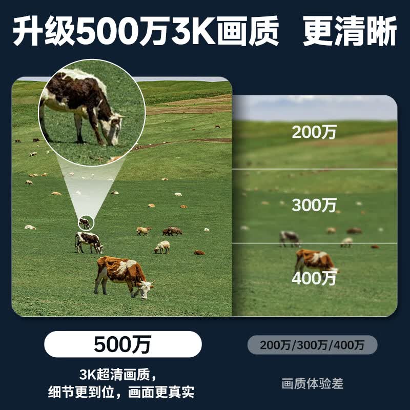 dahua大华监控摄像机头高清夜视监控器360度无死角带夜视全景家用手机远程无线wifi终身免流量婴儿宠物 【高清500万像素】太阳能零电费/4G终身免流量 摄像头【无存储卡】 【免插电/免流量/球机监控】