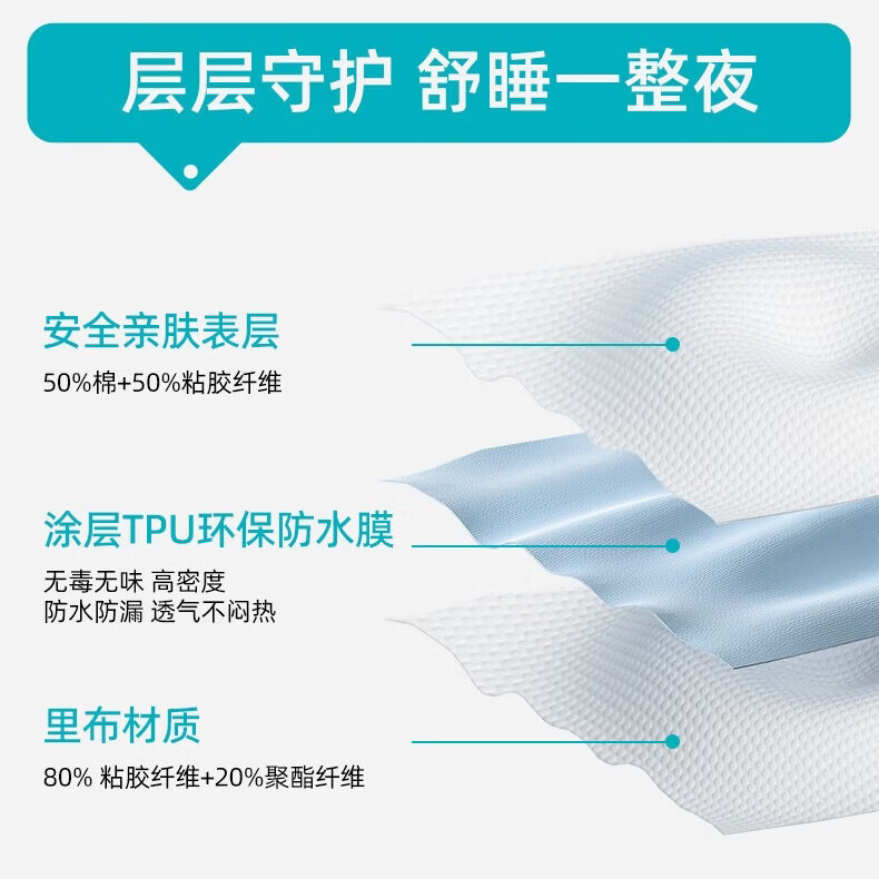 LOVE TO dream新生婴儿包单包巾包被宝宝用品待产包隔尿垫浴巾围嘴口水巾拍嗝巾 新生儿待产包（包被+隔尿垫+拍嗝巾*2+口水巾*2）