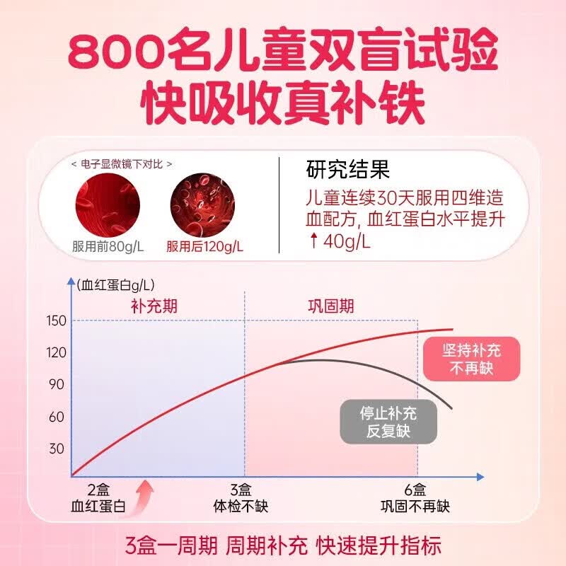 意之宝（U.G.A. Nutraceuticals）婴幼儿补铁小红桃铁宝宝铁剂滴剂儿童甘氨酸鳌合铁天然水果味 20袋*1盒 【青少年补铁】【红精灵】不伤胃不黑牙