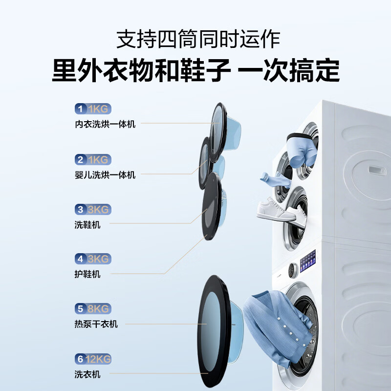 海信（Hisense）【价保618】洗衣机大薄荷2.0E5S 滚筒热泵洗烘 纯平嵌入 健康活水洗 全家筒四筒 以旧换新国家补贴 多筒 |四筒|洗鞋机