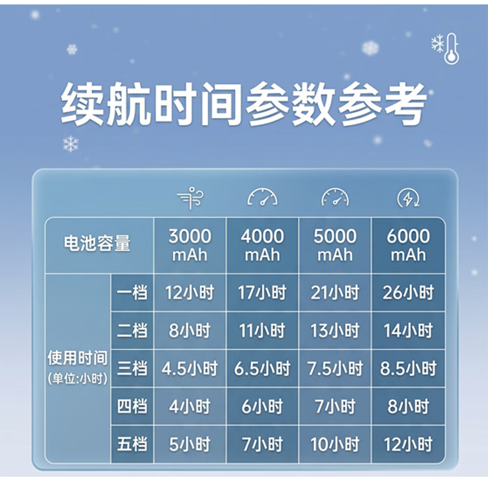 贝努奇手持小风扇2026新款迷你大风力制冷超长续航静音USB充电桌面宿舍便携学生家用办公室 莹白色 3000毫安