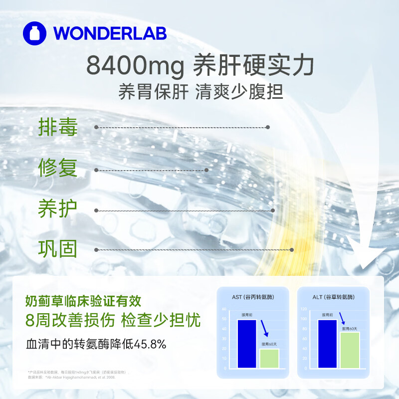 WONDERLAB奶蓟草护肝片胶囊60粒 朝鲜蓟姜黄素熬夜加班养胃养肝排毒抗炎