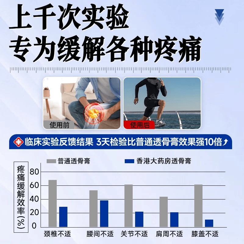 UAOE透骨膏原装正品腰肌劳损膝盖疼痛风湿关节专用特效膏肩颈膝盖止疼 1瓶装【3秒止痛】100%止痛