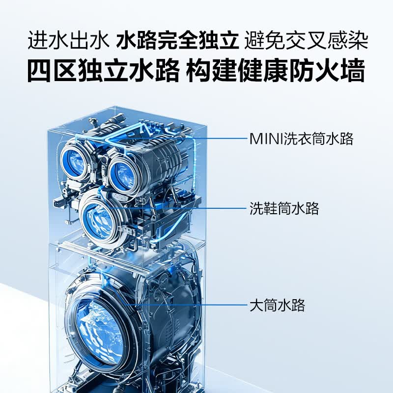 海信（Hisense）【价保618】洗衣机大薄荷2.0E5S 滚筒热泵洗烘 纯平嵌入 健康活水洗 全家筒四筒 以旧换新国家补贴 多筒 |四筒|洗鞋机