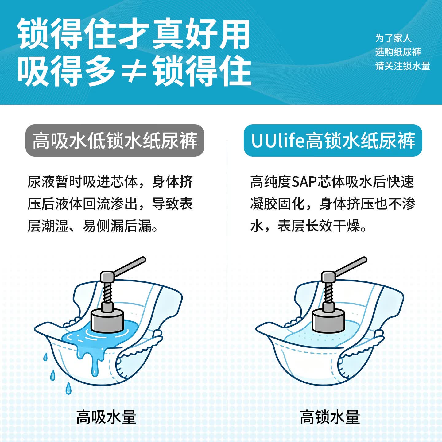 悠悠乐福UUlife成人纸尿裤老人拉拉裤消臭日本原装进口老年人专用夏季薄款 【轻薄款体验装】M码-2片 UULife轻薄款内裤型成人纸尿裤