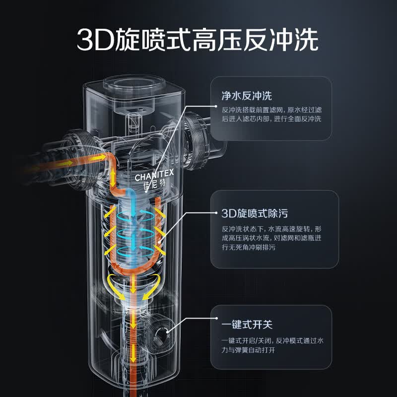 史密斯（A.O.SMITH）【2026重磅上新】佳尼特前置过滤器 家用前置净水过滤器自来水防冻防爆大白瓶 升级款CPF-T7PRO 20T/h超大流量  40微米黄金过滤精度 99.9%仿生叠片过滤