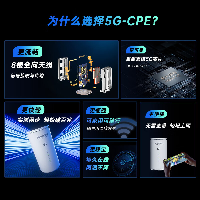 金立(Gionee)真5g随身wifi6移动无线cpe路由器千兆双频2026款移动wifi免插卡车载上网高速流量家用直播商务办公 【尊享版】真5g随身wifi丨WiFi6双频双发 不限速丨不虚标丨内置高增益天线