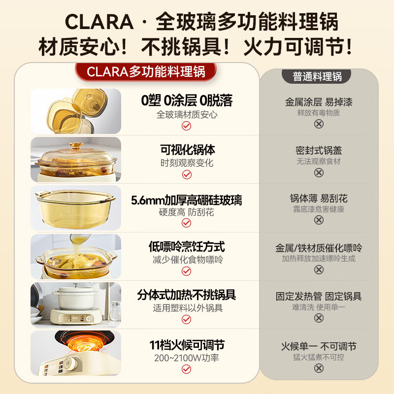 CLARA多功能锅可莱加厚全玻璃料理锅涮烤锅煎烤肉火锅电蒸煮锅0涂层分体式电热煮锅4-6人乔迁好礼 4L 多功能料理锅|全玻璃0涂层