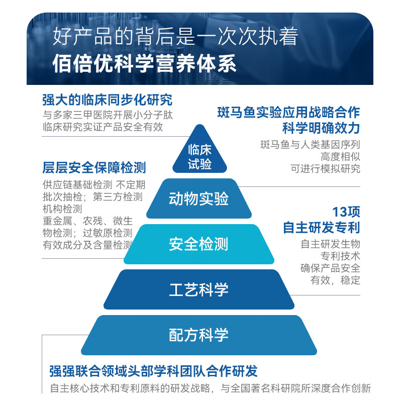 佰倍优三甲同款白蛋白低聚肽浓缩口服液小分子肽术前后放化疗中老年营养 【II型 白蛋白低聚肽】 4瓶*4盒