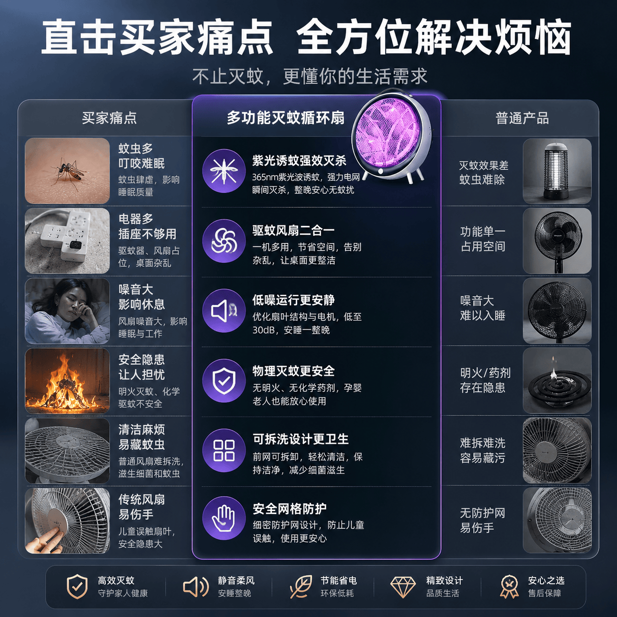 Kaooseen德国灭蚊灯家用2026新款卧室用驱蚊灯超强力电网式防苍蝇灭蚊神器 【2026新款】插电款 大面积灭蚊 【纯物理灭蚊】孕妇婴儿放心用安全