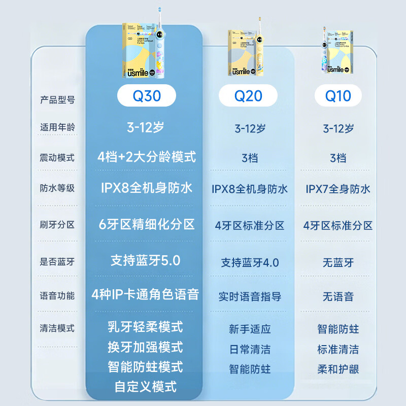 usmile笑容加儿童电动牙刷Q20宝宝3-12岁骨传导蓝牙APP智能牙刷 【实时语音引导】Q20奶黄色