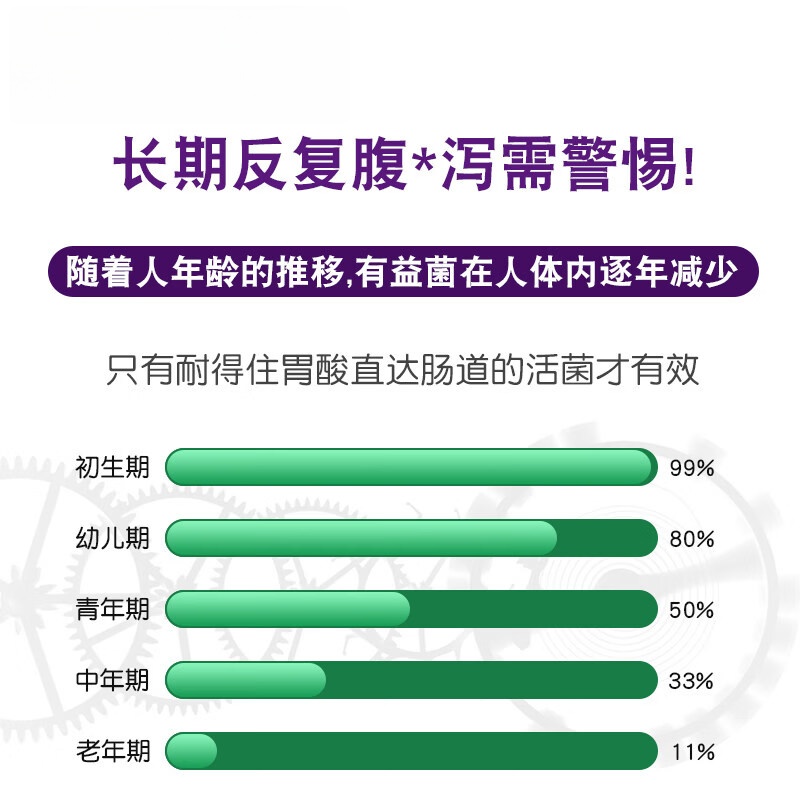 GLVOYO成人适用呵护肠胃健康活性益生菌营养保健品70粒/瓶