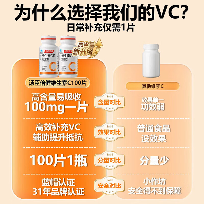 汤臣倍健维生素C片 高含量甜橙味vc成人男女士孕妇青少年补充维C咀嚼片 新日期 100片*2瓶 【200 片礼盒装】