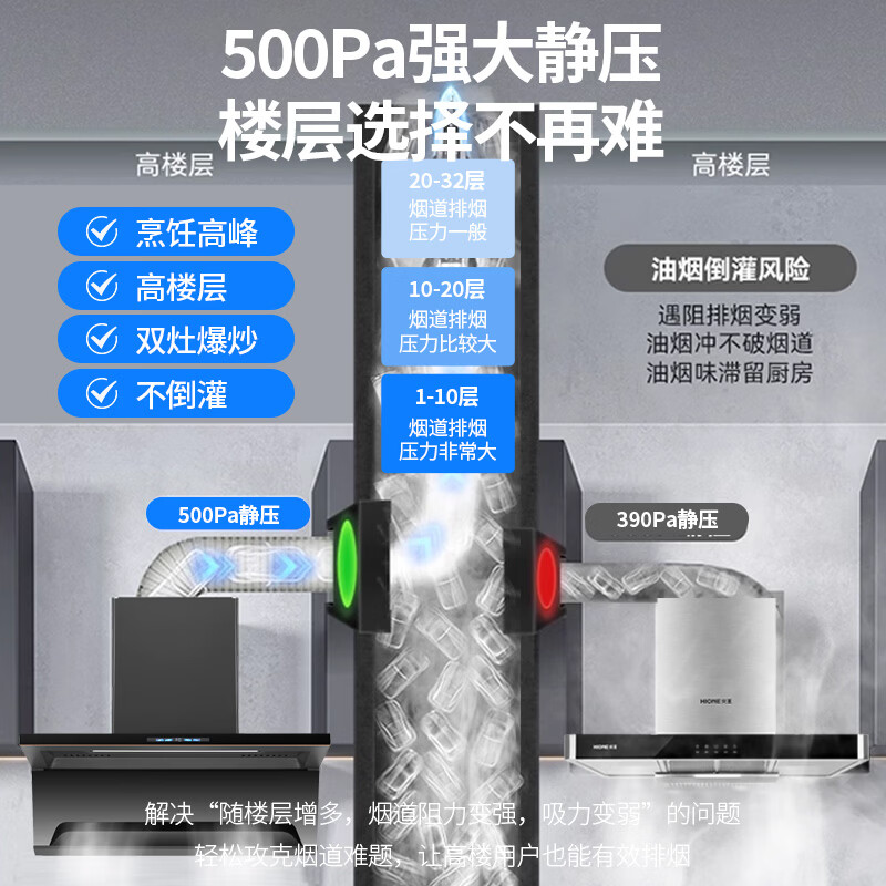 阪神变频热清洗28m³大吸力顶侧双吸七字抽油烟机家用厨房吸油烟机智能双控油烟机免费安装C2701/C2702 【热销套餐】烟机C2701+猛火灶2610