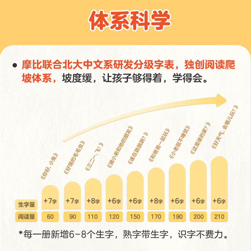 学而思摩比汉语分级阅读绘本(2026升级版)3-6岁学前幼儿启蒙儿童分级读物 幼小衔接中文识字阅读绘本 早教睡前故事书可点读 摩比汉语分级绘本-新版 四册全套