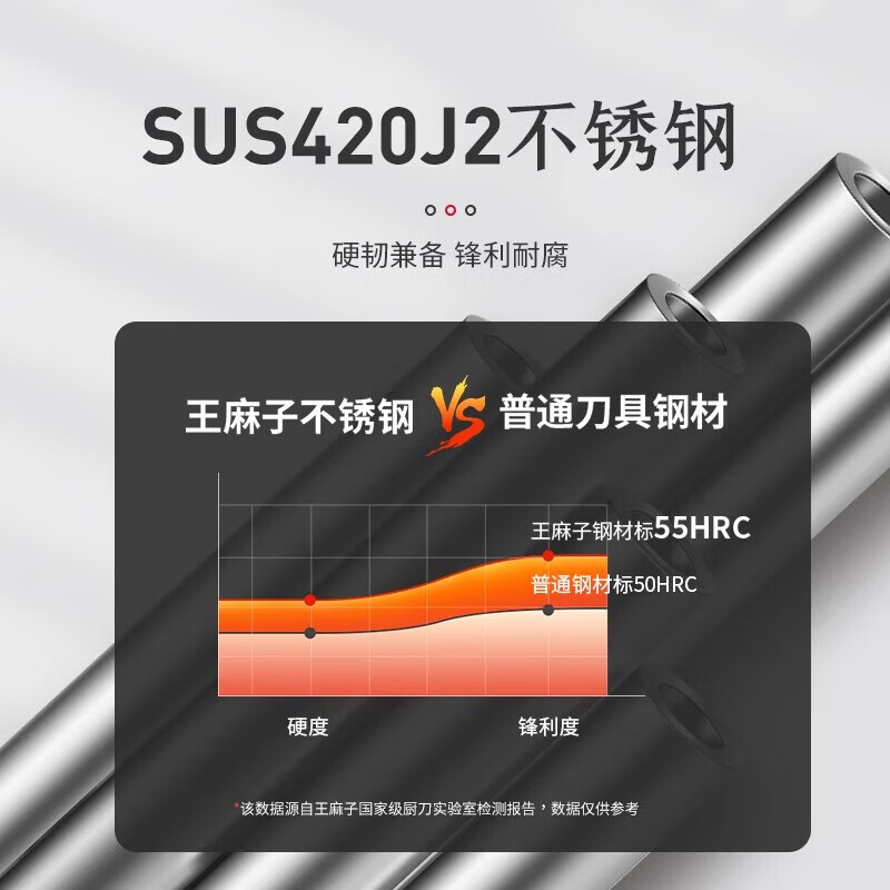 王麻子菜刀厨房家用切片刀SUS420不锈钢刀具切菜切肉刀厨师专用锋利片刀 辰金叁 锋利切片刀