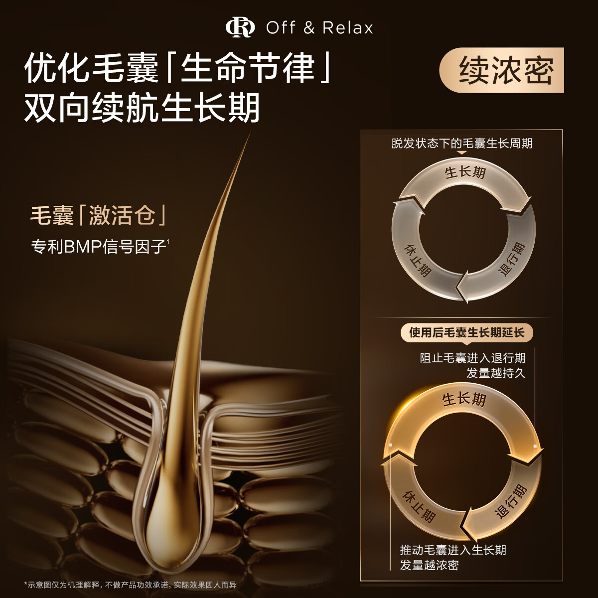 OFF&RELAX防脱育发超活喷雾100ml or头皮精华固发密发防掉发赋活毛囊 【防脱育发】超活喷雾100ml