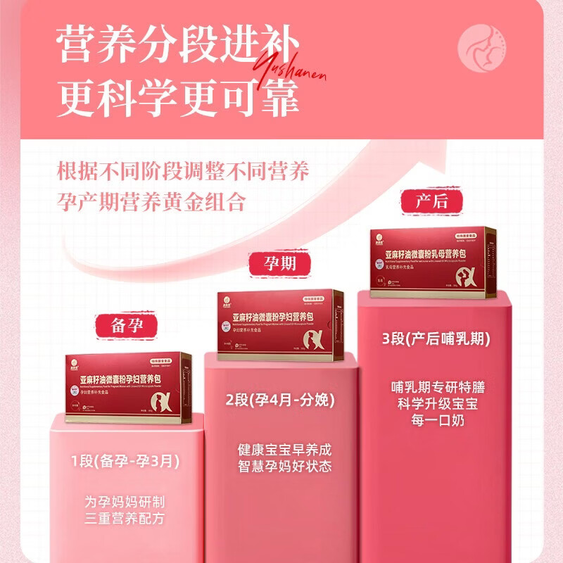 遇善恩亚麻籽油微囊粉孕妇营养包亚麻酸DHA活性叶酸复合维生素孕期营养 特膳3段【产后哺乳期】 5g*60袋【早晚各一袋】