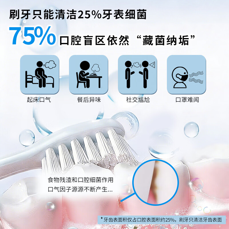 欧菲梵碘络酮漱口水清新口腔杀菌口腔护理清新持久多种味道 水蜜桃+薄荷味各2瓶（共4瓶）