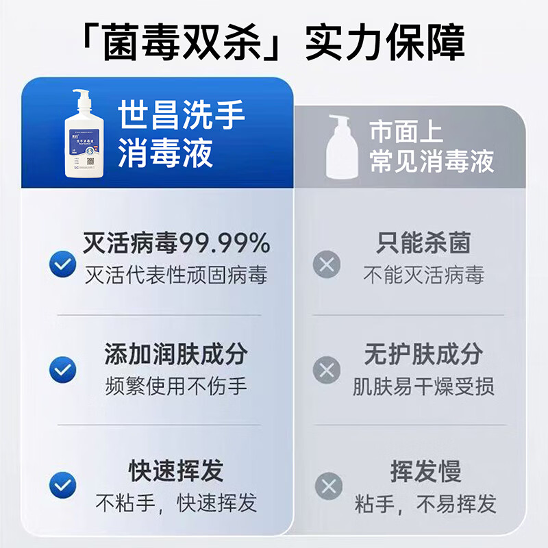 世昌洗手消毒液消毒型抑菌抗菌守护 500ml