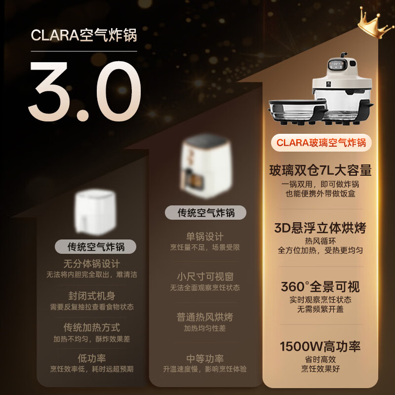 CLARA可莱2026年新款空气炸锅4.5L大容量双舱玻璃可视化多功能电炸锅电烤箱炸烤一体顶配款 全玻璃0涂层 7L 360度可视