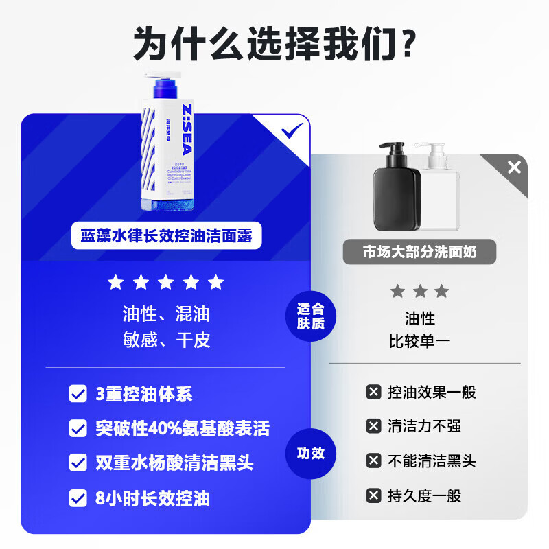 海洋至尊(HAIYANGZHIZUN)三棱镜控油 洗面奶男 150g 氨基酸洁面乳祛痘 去黑头 男士护肤品 【热销TOP1】三棱镜洗面奶150g