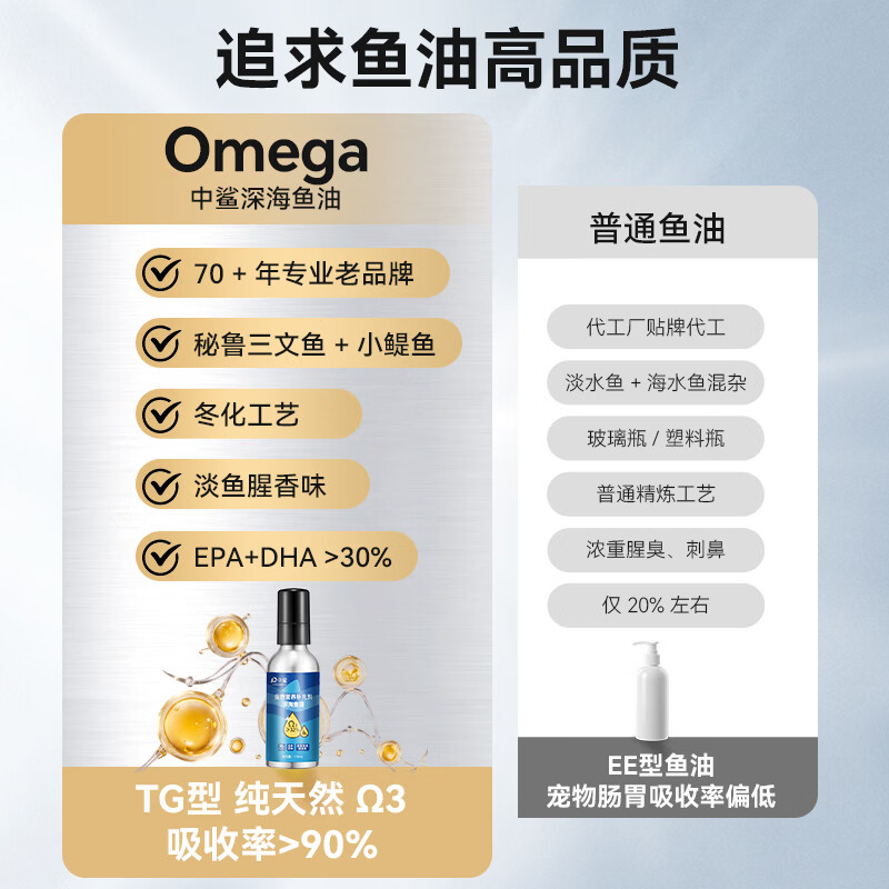 中鲨宠物深海鱼油【IFOS认证】犬猫狗狗猫咪防掉毛Omega-3高纯度鱼油 深海鱼油 110ml