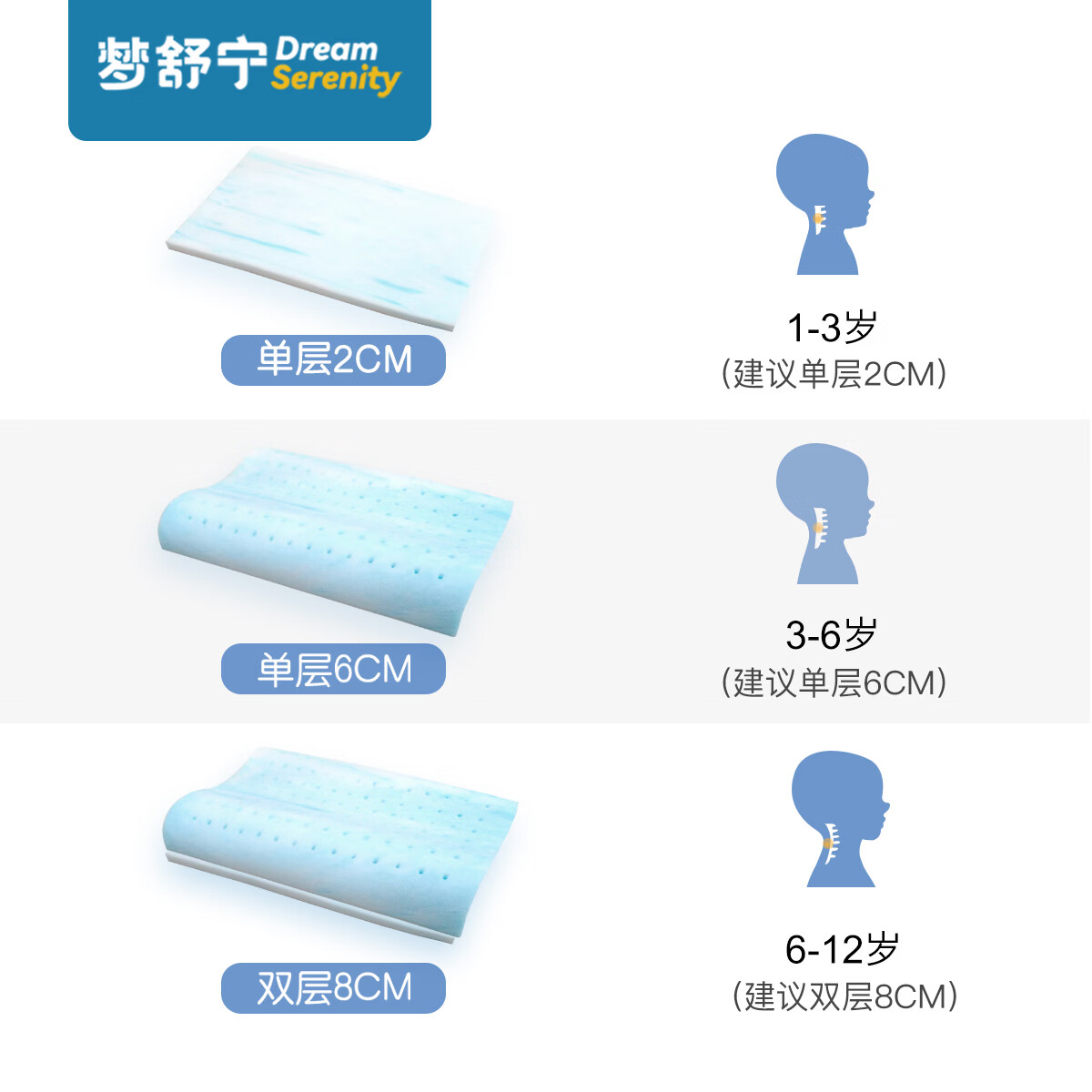 赛诺（SINOMAX）梦舒宁美梦儿童记忆枕头护颈可水洗双层调节枕6个月-8岁记忆枕芯 可调节记忆枕 A类 单只 -蓝