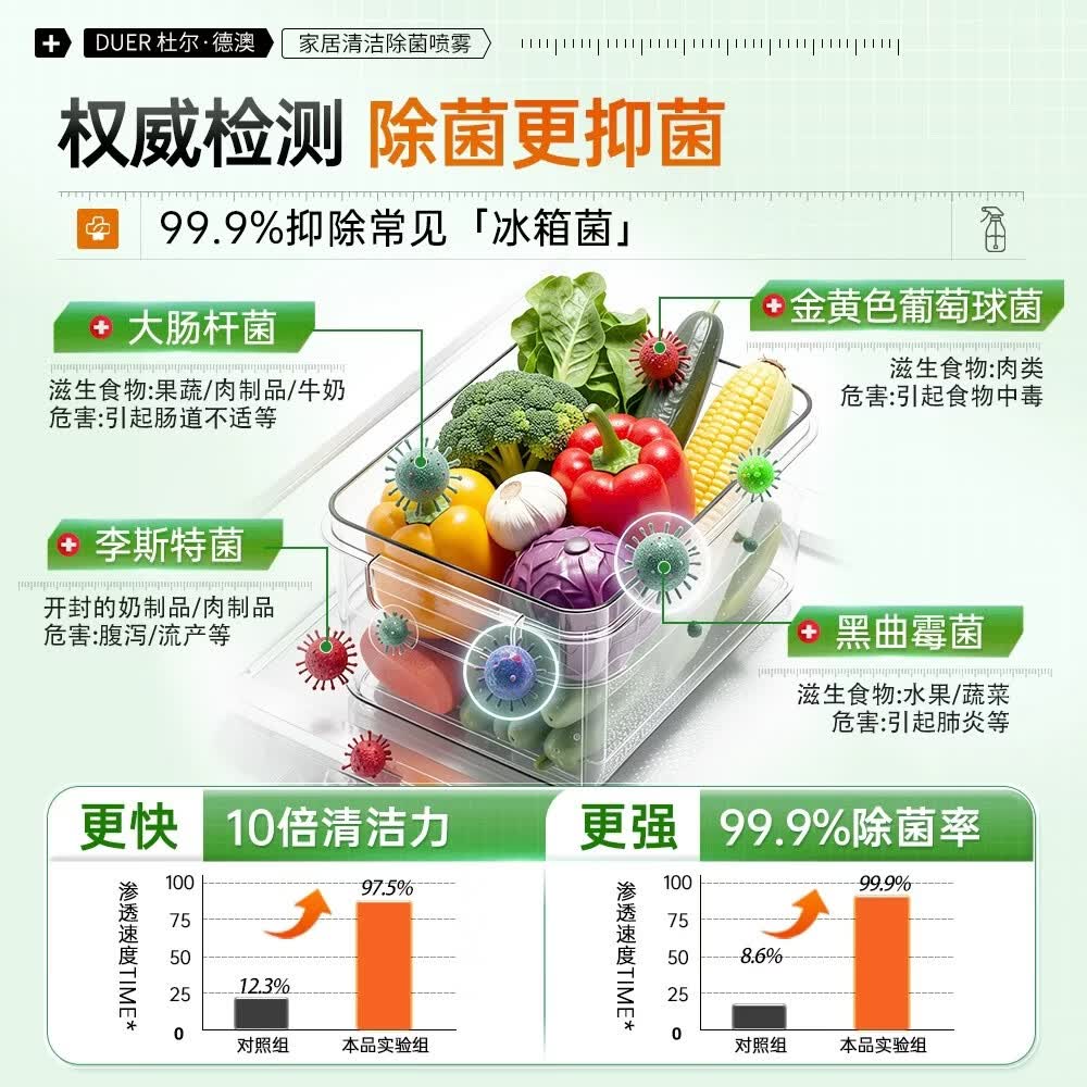 杜尔.德澳(DUER.DEAO)冰箱清洁剂厨房烤箱微波炉去油污除菌免水洗杀菌去异味专用清洗液 1瓶【冰箱厨电清洁除菌】家居喷雾500ml
