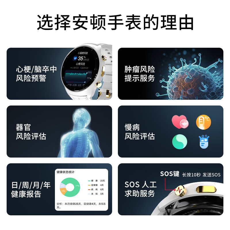 安顿5X健康预警手表心梗脑卒中风险预警血压血糖趋势睡眠心率血脂血氧健康送礼老人父母【京仓现货】 5X白马骑士-云雾白+送表带-36项服务 京东仓