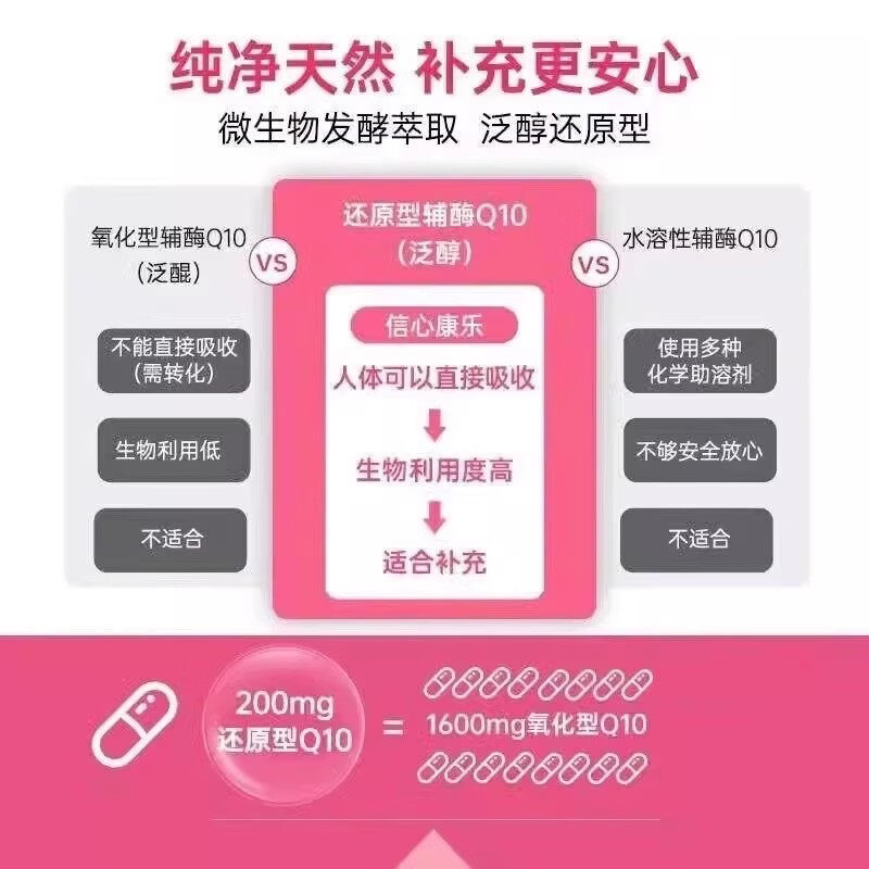 Confidence USA信心康乐备孕胶囊原装进口200mg高含量 辅酶Q10 60粒*5瓶 原装进口