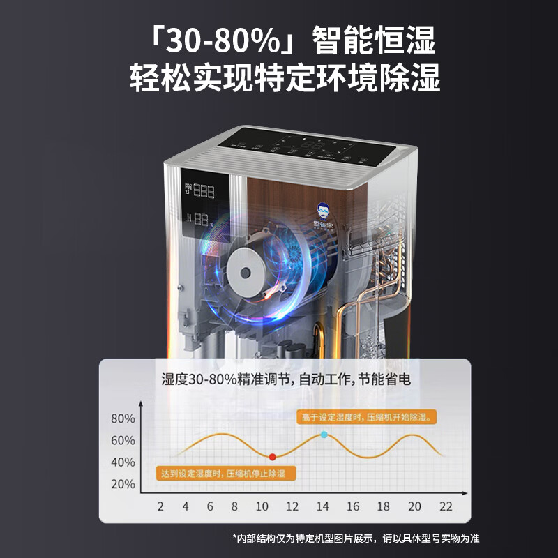 墅管家除湿机家用双变频除湿机别墅/地下室大功率抽湿机上排水除湿净化一体机节能省电 70L/天 120-180㎡ 双变频除湿净化一体机