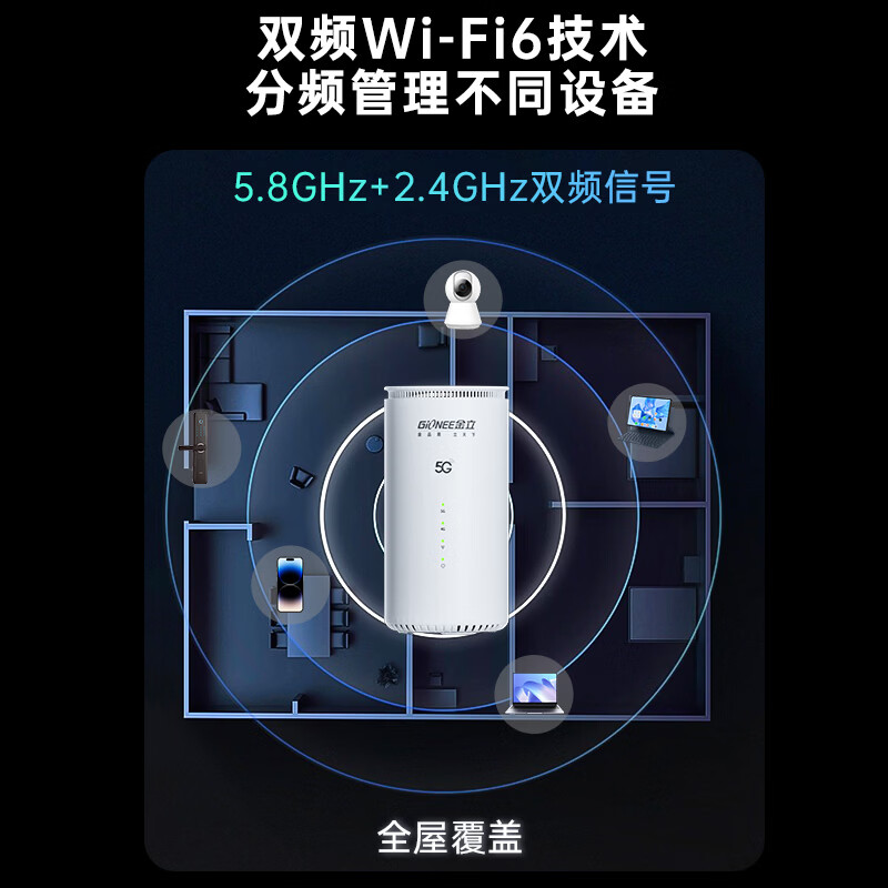 金立(Gionee)真5g随身wifi6移动无线cpe路由器千兆双频2026款移动wifi免插卡车载上网高速流量家用直播商务办公 【尊享版】真5g随身wifi丨WiFi6双频双发 不限速丨不虚标丨内置高增益天线