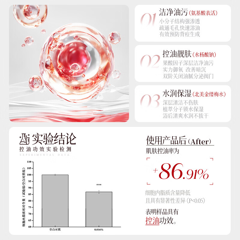 ESCP净味止汗香体沐浴露男女夏日出汗清洁控油保湿 止汗露*2瓶